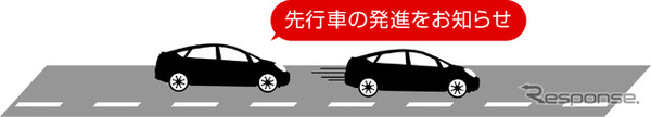 「④先行車発進お知らせ機能」