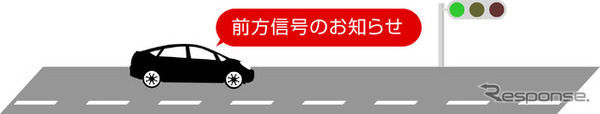 前方の信号機が青信号であることを検出して確認通知をする「⑤前方信号お知らせ機能」