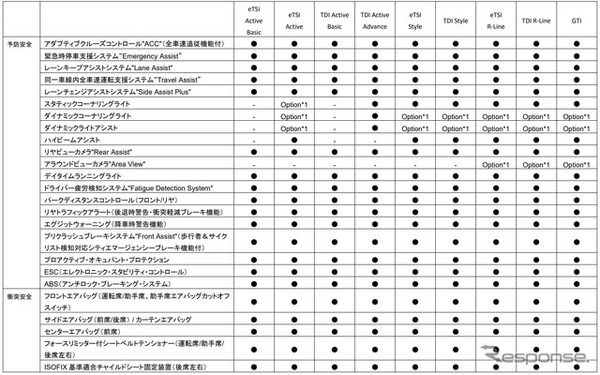VW ゴルフ 諸元
