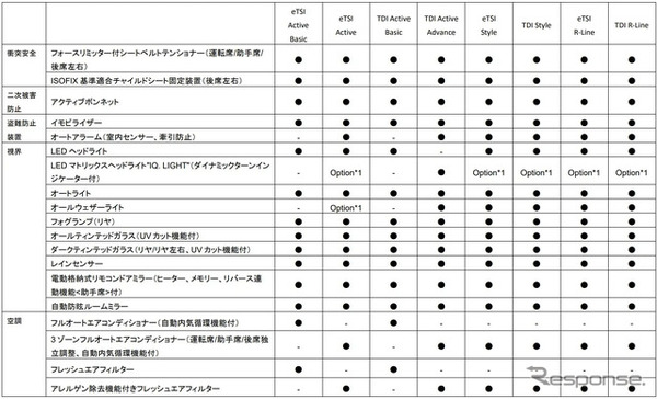 VW ゴルフ・ヴァリアント 諸元
