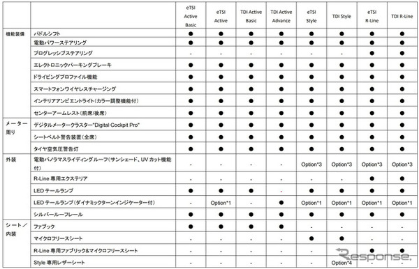 VW ゴルフ・ヴァリアント 諸元