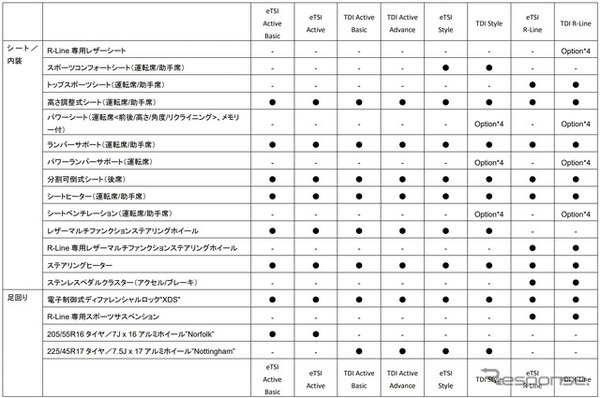 VW ゴルフ・ヴァリアント 諸元