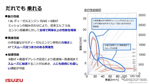 いすゞ エルフミオ
