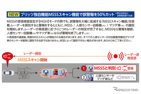 ブリッツ独自機能MSSSスキャン
