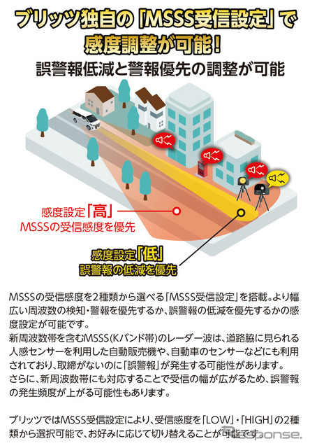 ブリッツが誤警報を低減できるレーザー&レーダー探知機・新モデル「TL314R / TL404R」発売