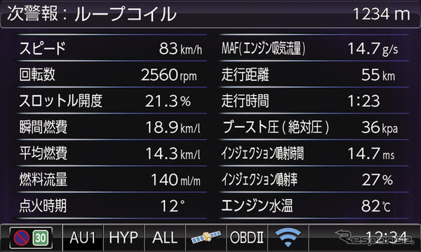 OBDIIアダプター接続対応