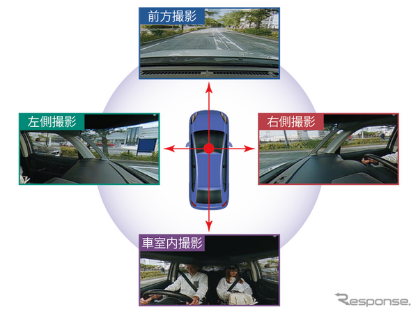 水平360°全方位録画対応