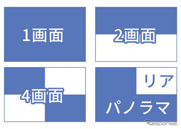 多彩な画面表示モード