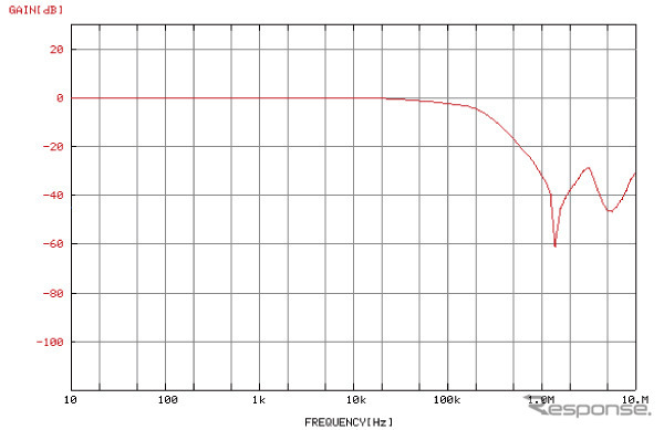 Nve-05周波数減衰特性