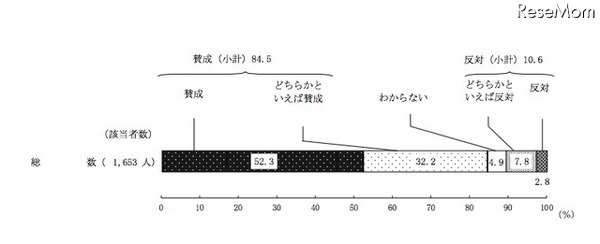 電車やバス、エレベーターなどで、原則としてベビーカーを折りたたまずに使用できることについて