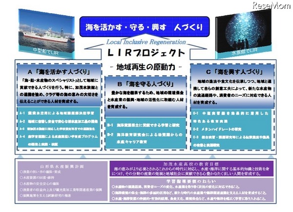 山形県加茂水産高校の研究構想