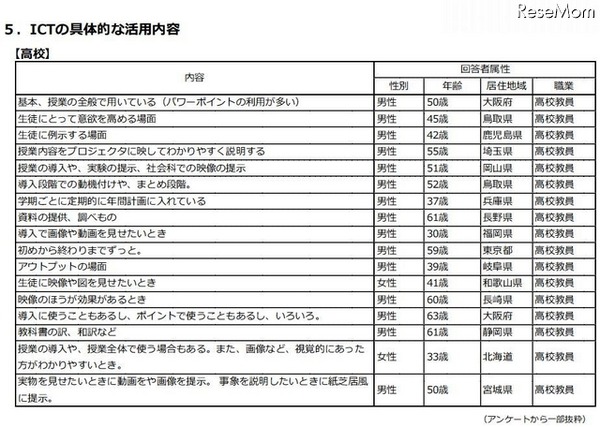 ICTの具体的な活用内容（高校）