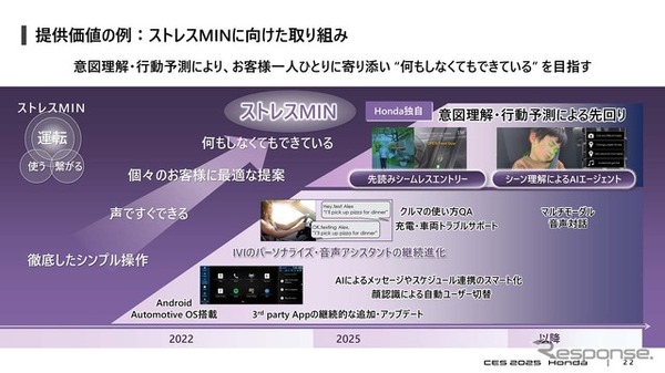 提供価値の例：行動予測によりユーザー一人ひとりに寄り添うストレスMINIに向けた取り組み