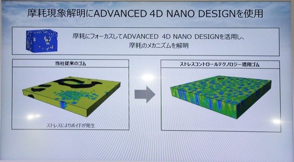 耐摩耗性に特化したコンセプトタイヤを実現