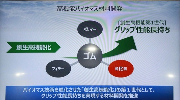 バイオマス素材の活用