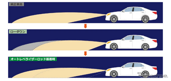 テインの調整式オートレベライザーロッド