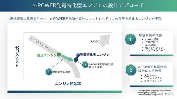 発電特化型エンジンの進化