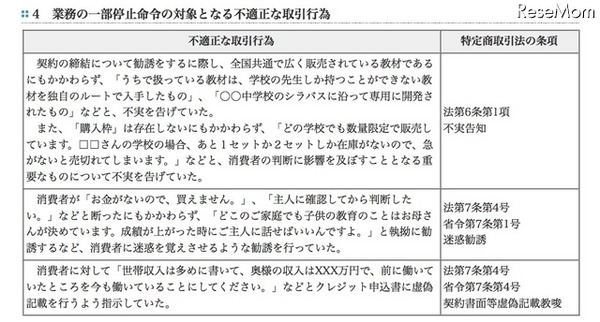 業務の一部停止命令の対象となる不適正な取引行為