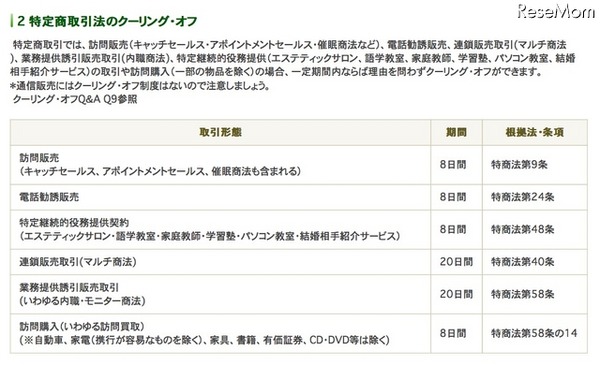 特定商取引法のクーリング・オフ