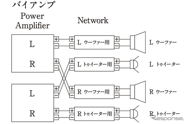 「バイアンプ接続」の接続図。