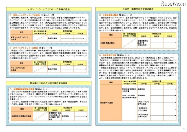 新実施計画のおもな取組み