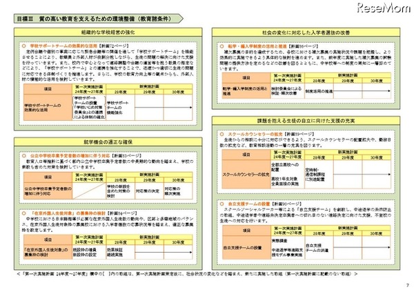 新実施計画のおもな取組み