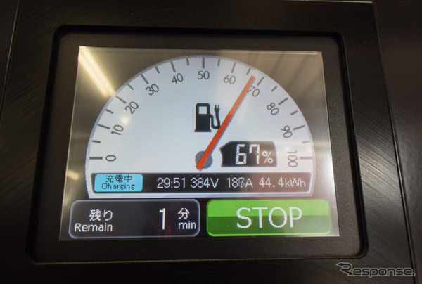 30分の投入電力量は44.5kWh。ハイスピードクルーズでなければ航続300km前後を期待できる。