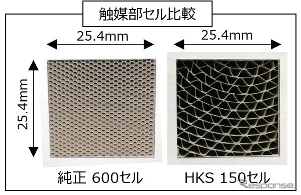 触媒部セル比較