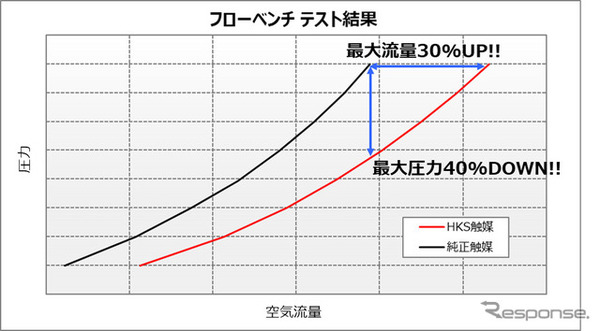 HKS社内テストデータ