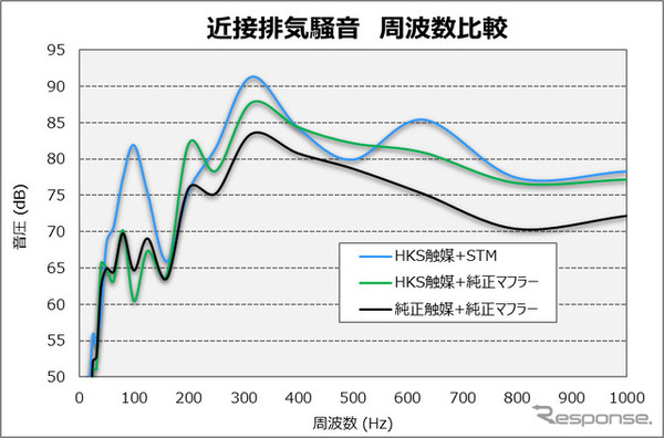 音質比較