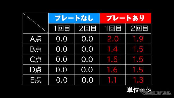 風速検証結果