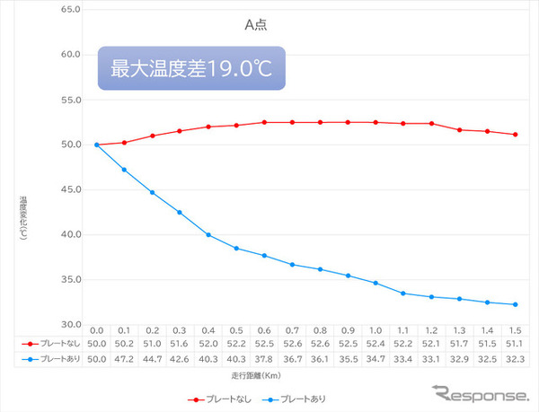 温度検証