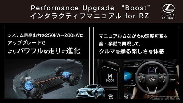 レクサス Performance Upgrade “Boost”＋インタラクティブマニュアルドライブ for RZ