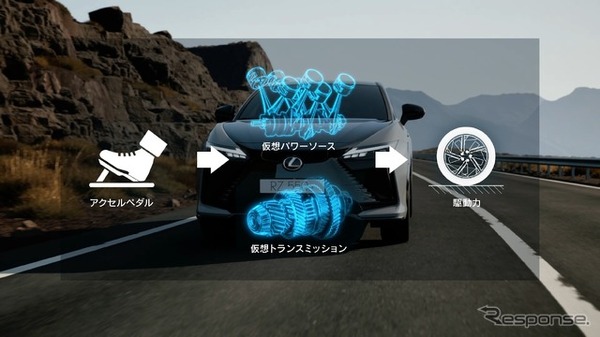インタラクティブマニュアルドライブの「バーチャルパワートレーン」