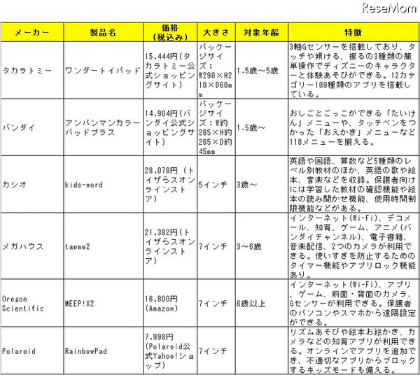 幼児向けタブレット比較