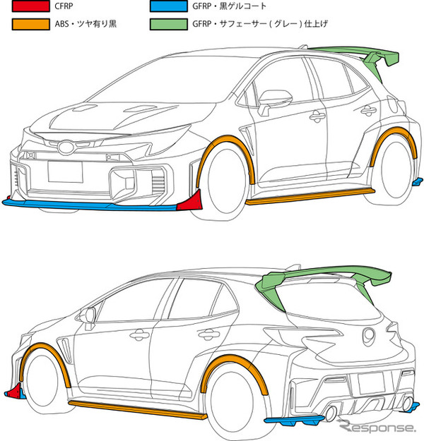 HKSの『GRカローラ』用ボディキット・TYPE-S 専用フロントバンパースポイラー