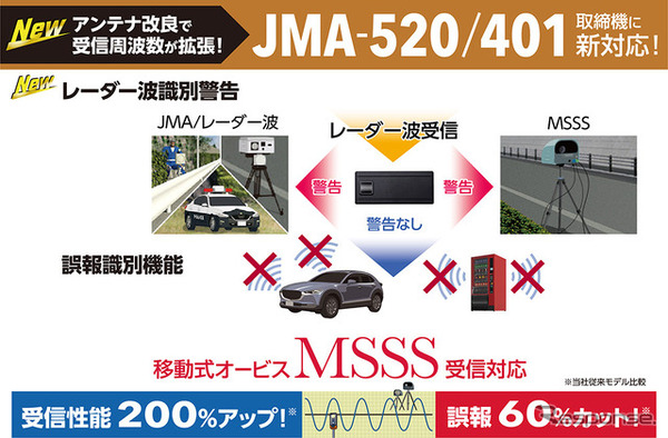 セルスターのJMA-520/401取締機対応のセパレートタイプ新型レーダー探知機「AR-725SW」