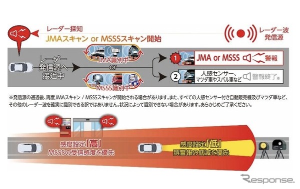 ブリッツの新型レーザー＆レーダー探知機「TL316R」