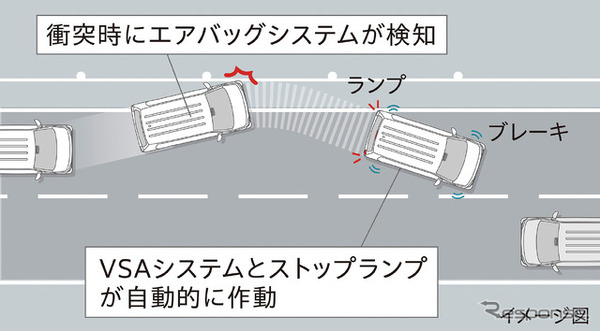 衝突後ブレーキシステム