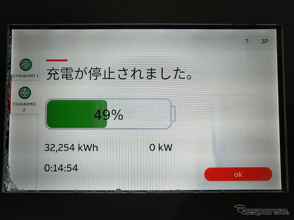 新潟・荒川胎内の最大電流350A、公称出力150kWの高速充電器を試した。15分で32kWhは400ボルトアーキテクチャのモデルとしては最速クラス