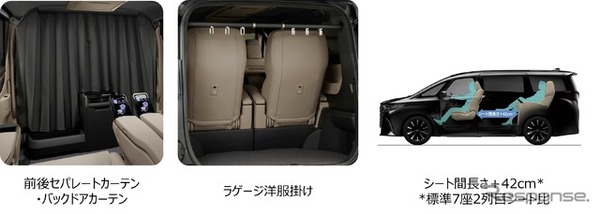 Spacious Lounge 主な特別装備