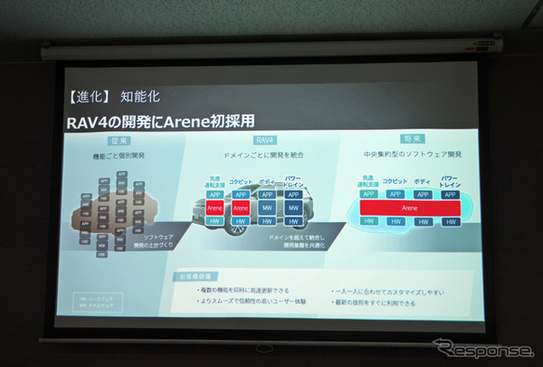 「Arene」を採用したトヨタ RAV4 新型