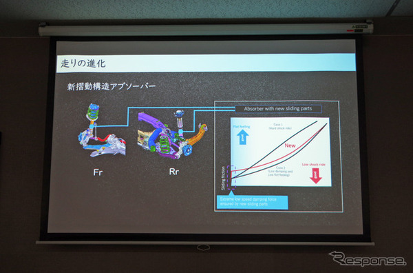 トヨタ RAV4 新型の新摺動構造アブソーバー
