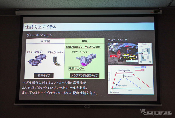 トヨタ RAV4 新型のブレーキシステム