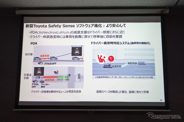 トヨタ RAV4 新型のToyota Safety Sense ソフトウェアの進化