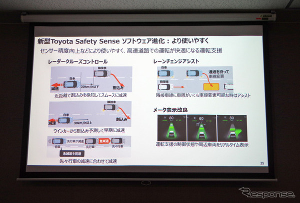 トヨタ RAV4 新型のToyota Safety Sense ソフトウェアの進化