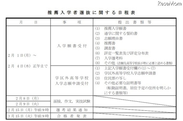 推薦入試日程