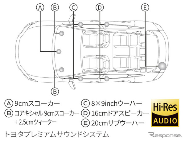 トヨタ クラウン スポーツ 改良新型