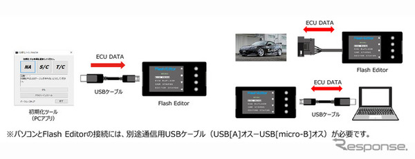 『GR86/BRZ』に対応したHKS「フラッシュエディター」