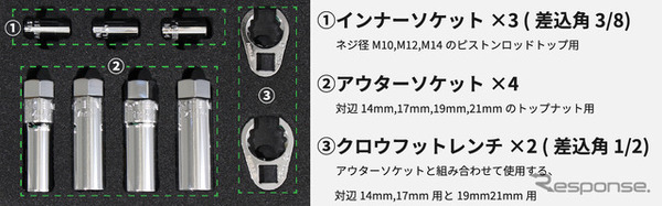 TEINトップナットツール（税込み1万9800円）